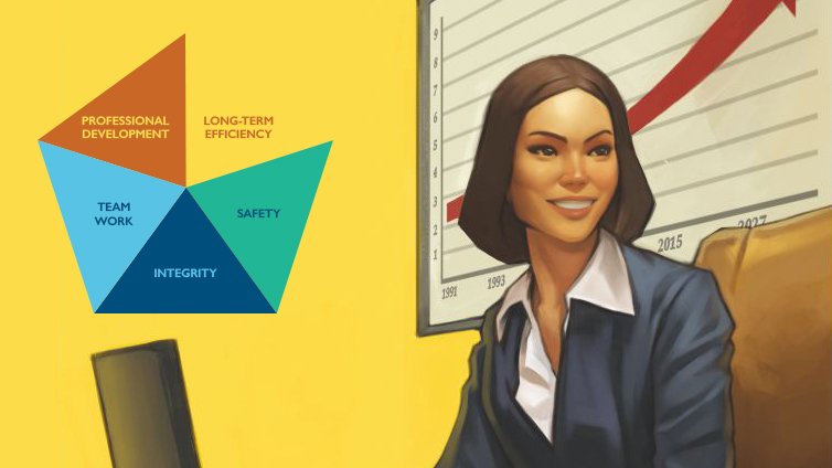 Бес мәннің әрқайсысын көрсететін түрлі-түсті бесбұрыш. Оң жақта ноутбугында бір әйел күлімсіреп, жан жағына қарап отыр. Ол қабырғаға бекітілген диаграмманың алдында отырады.